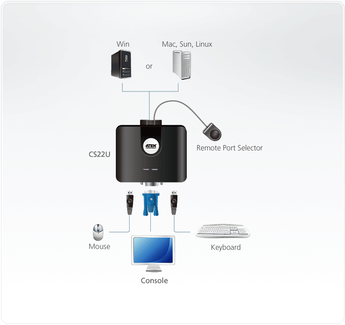 CS22U-Cable-KVM-Switches-dg-org