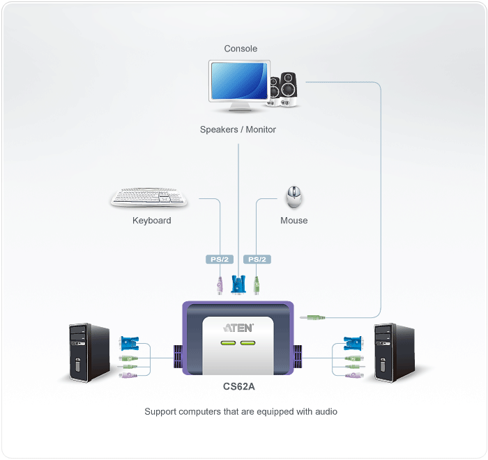 CS62A-Cable-KVM-Switches-dg-org