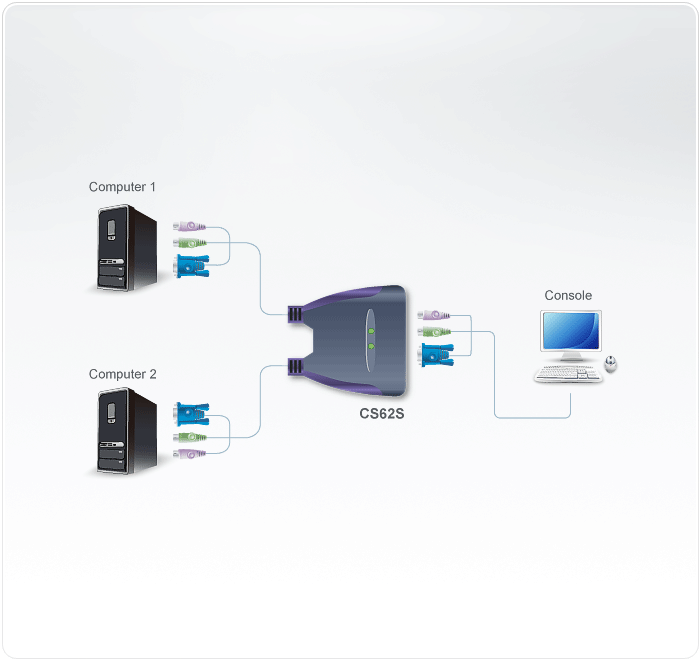 CS62S-Cable-KVM-Switches-dg-org