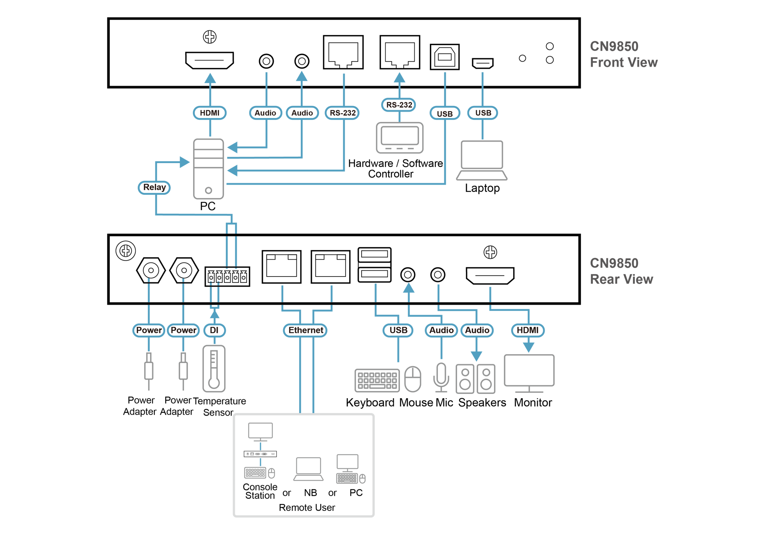 Diagram_Large_Line_CN9850