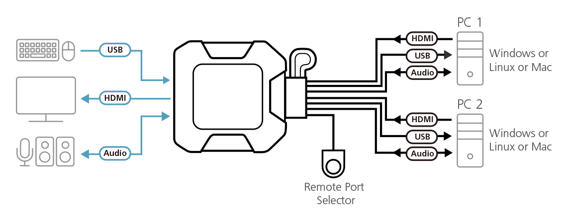 Diagram_Large_Line_CS22H