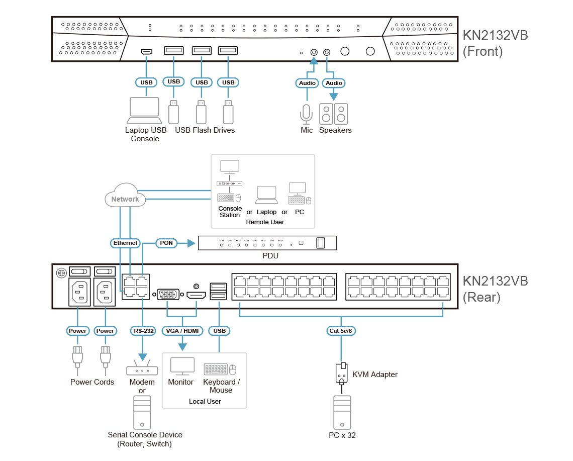 Diagram_Large_Line_KN2132VB