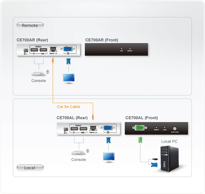 CE700A-USB-KVM-Extenders-dg-org