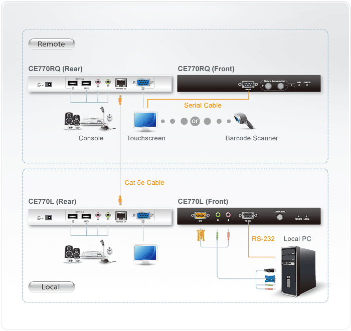 CE770-USB-KVM-Extenders-dg-org