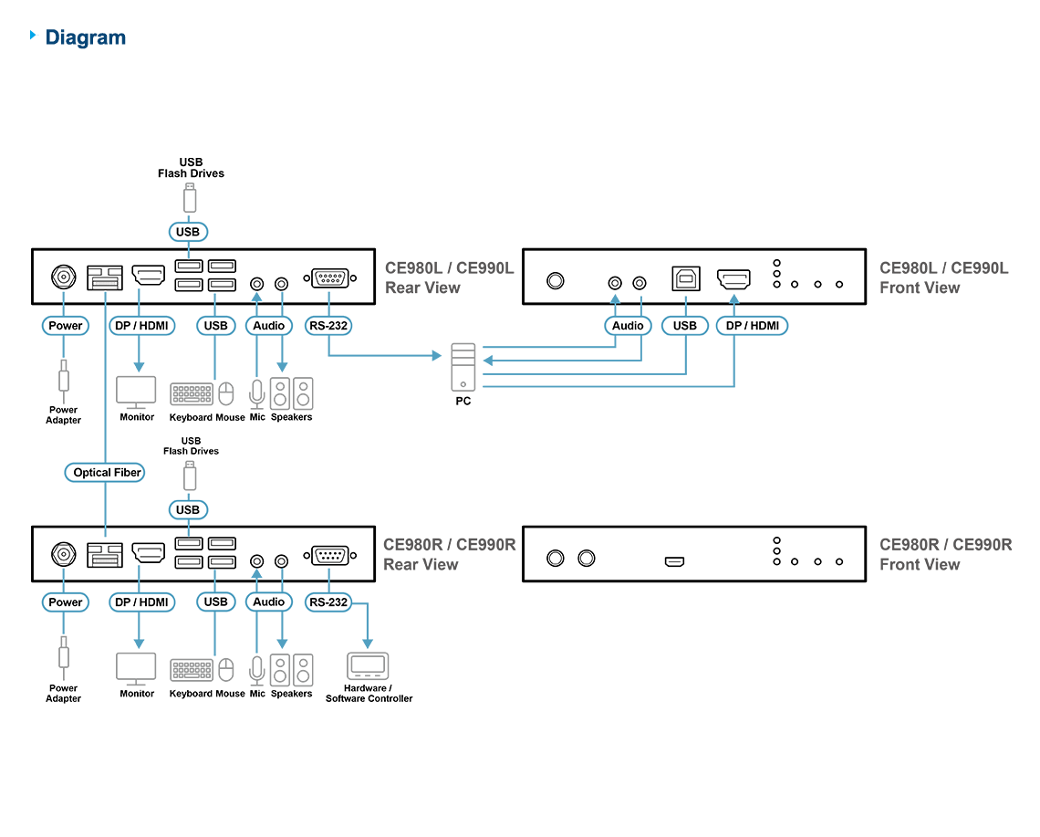 Diagram_Large_Line_CE980-CE990-Diagram-01