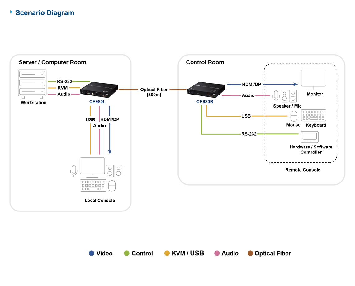 Diagram_Large_Line_CE980-Scenario-Diagram-02