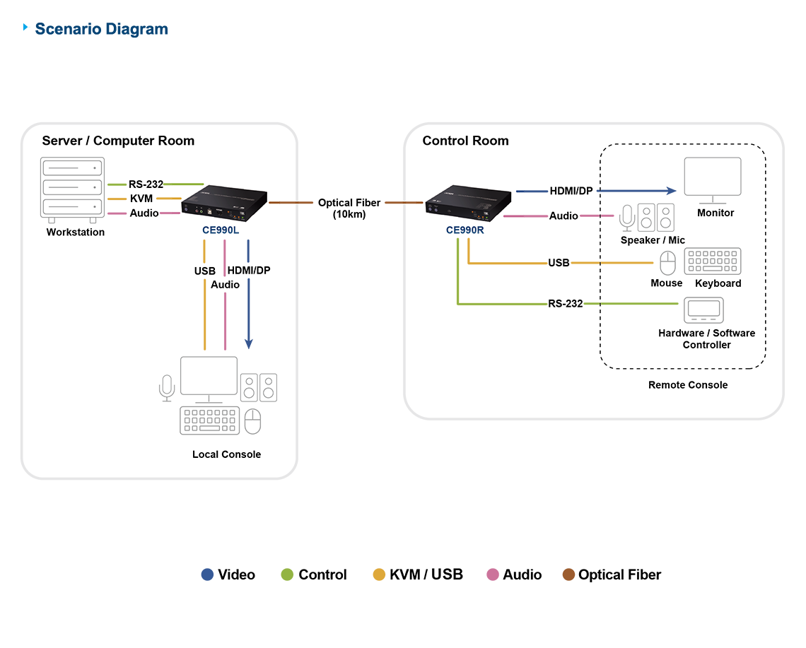 Diagram_Large_Line_CE990-Scenario-Diagram-02