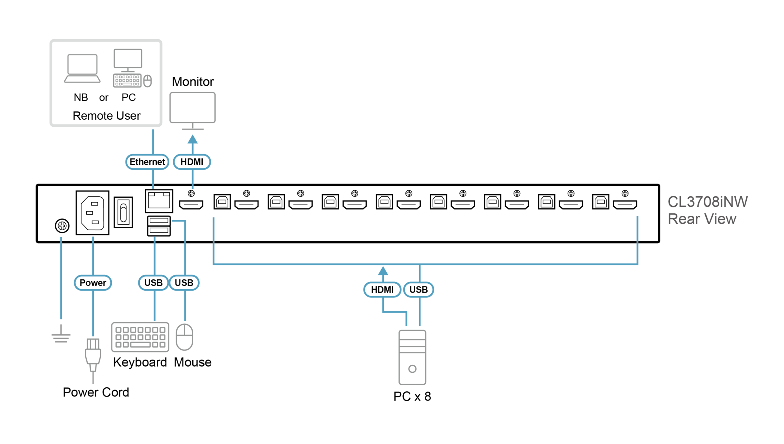 Diagram_Large_Line_CL3708iNW