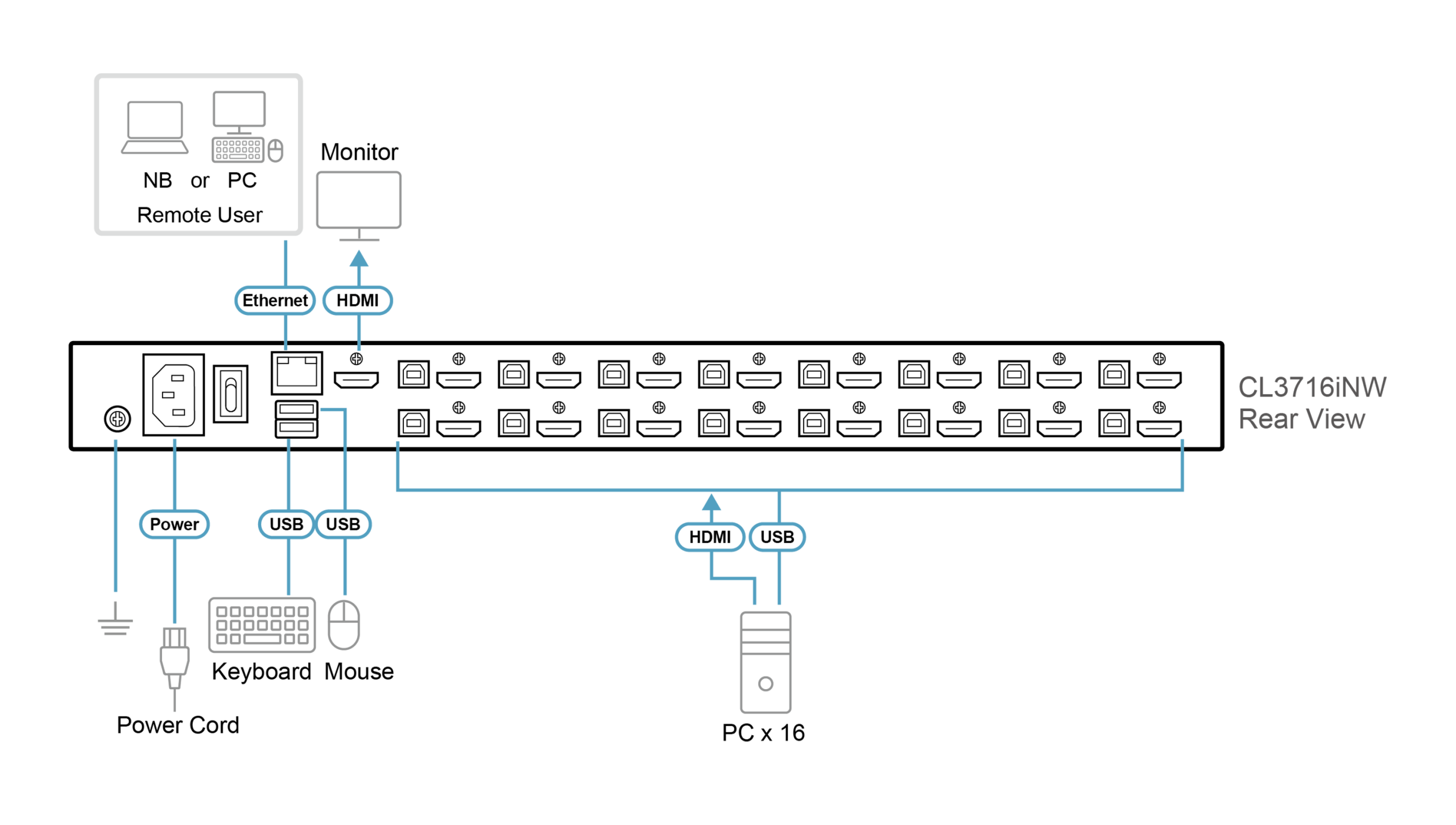 Diagram_Large_Line_CL3716iNW