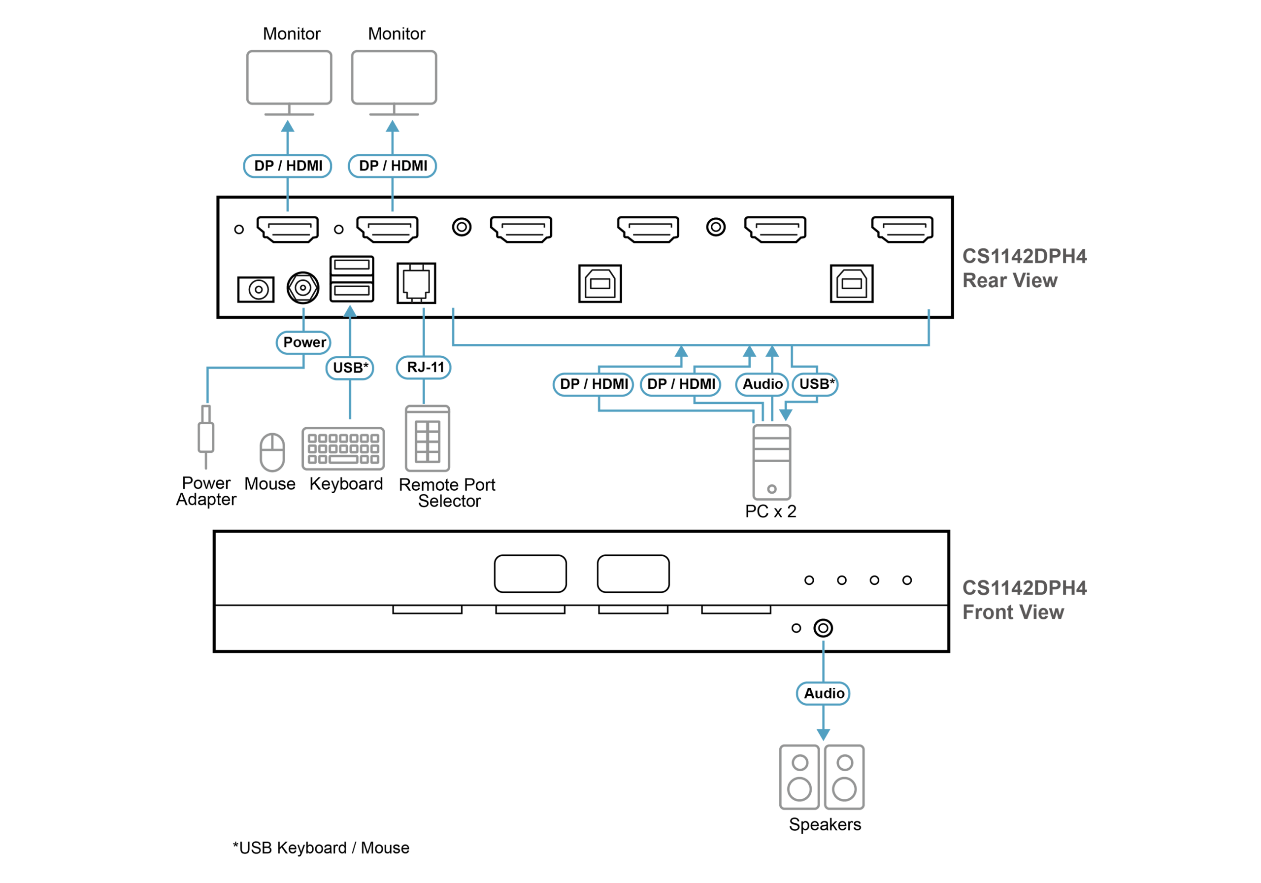 Diagram_Large_Line_CS1142DPH4-Diagram