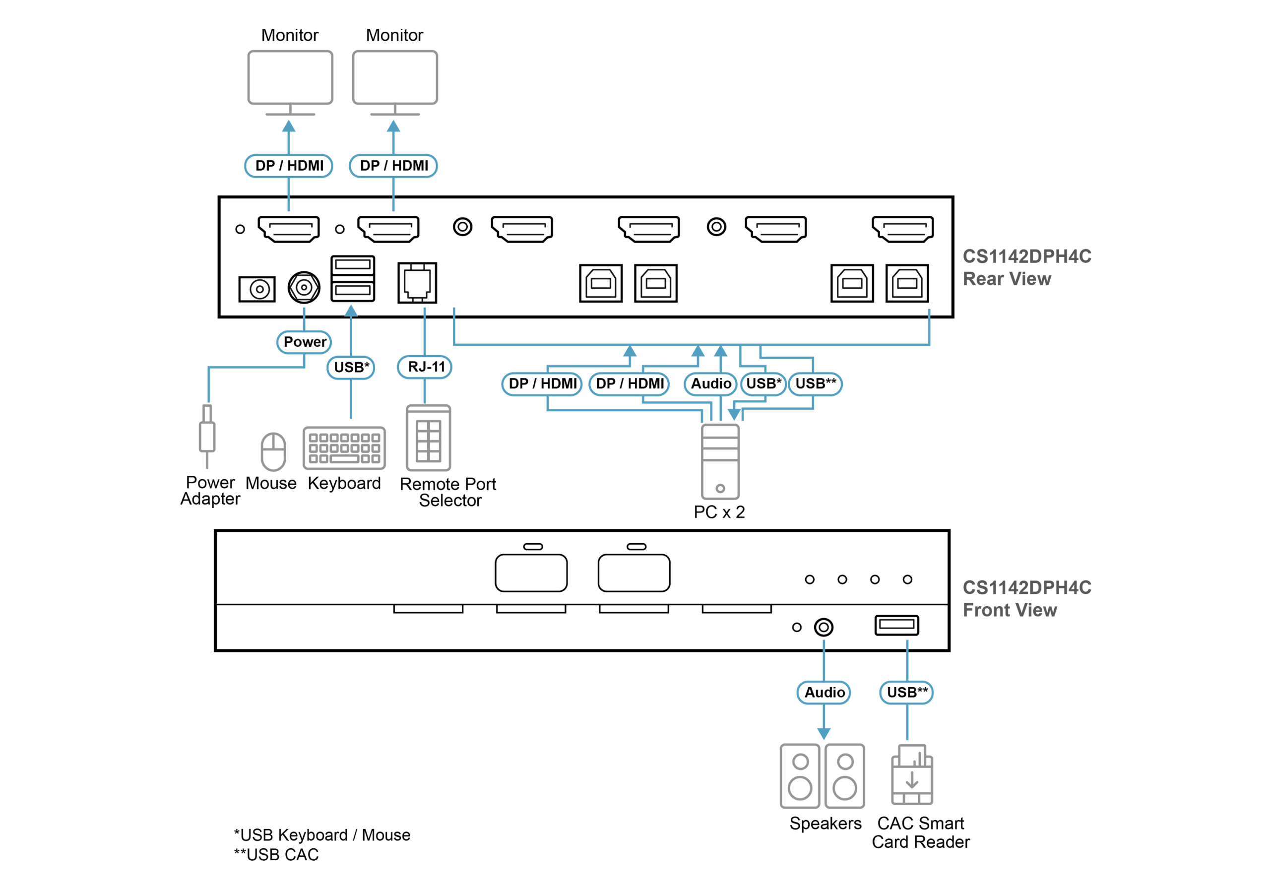 Diagram_Large_Line_CS1142DPH4C-Diagram