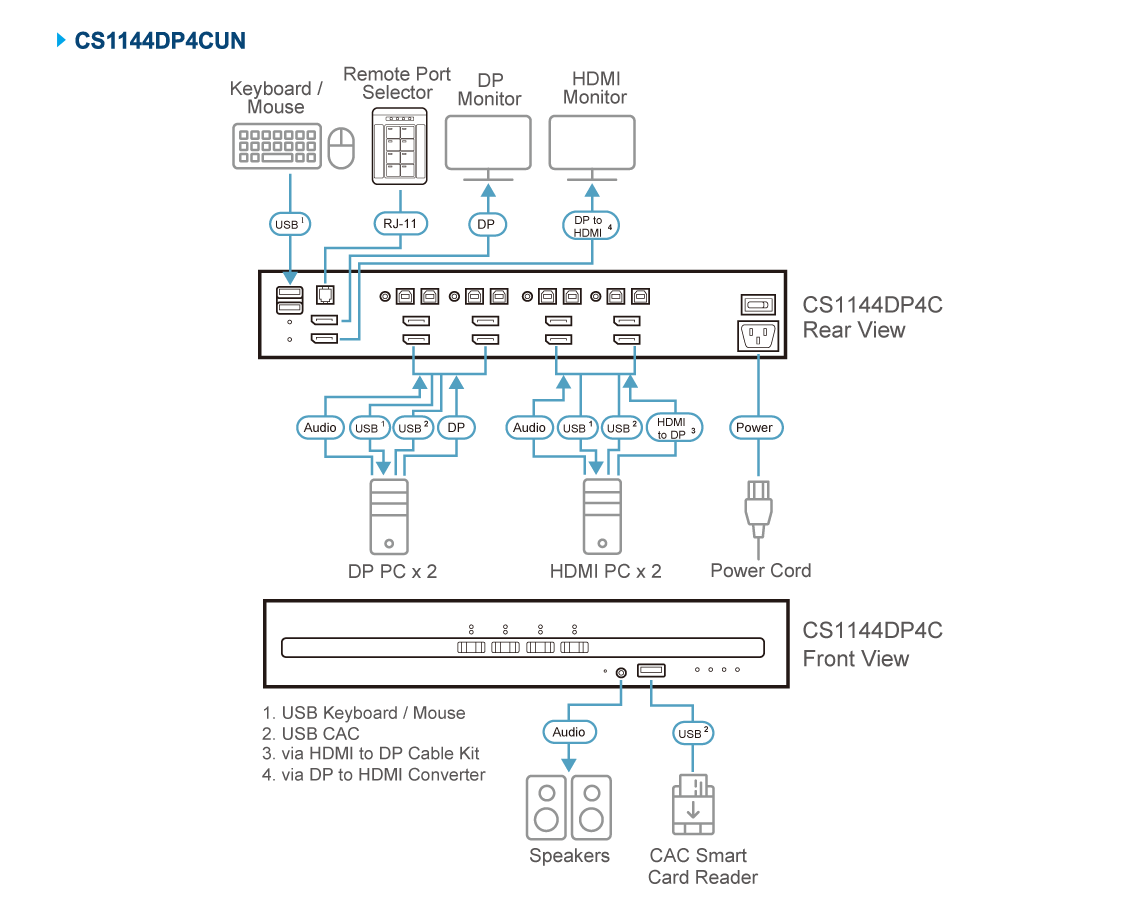 Diagram_Large_Line_CS1144DP4CUN