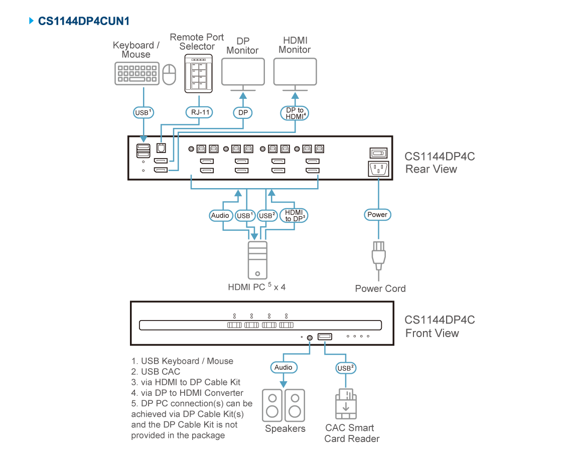 Diagram_Large_Line_CS1144DP4CUN1