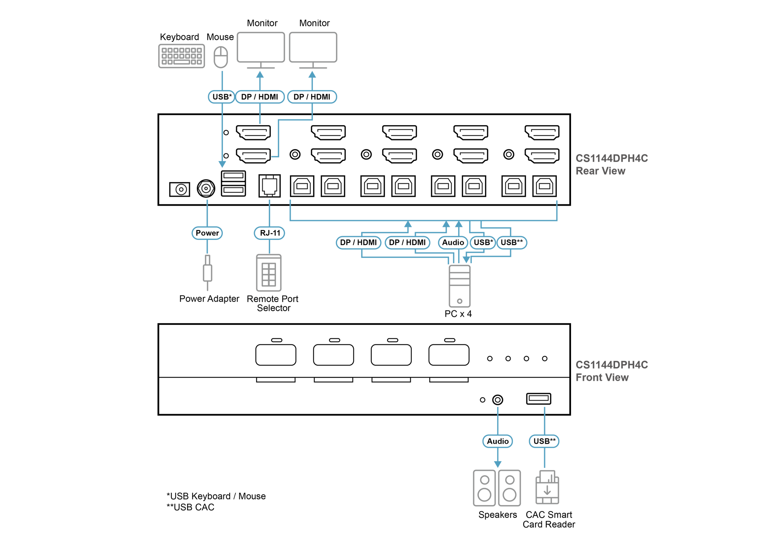 Diagram_Large_Line_CS1144DPH4C-Diagram