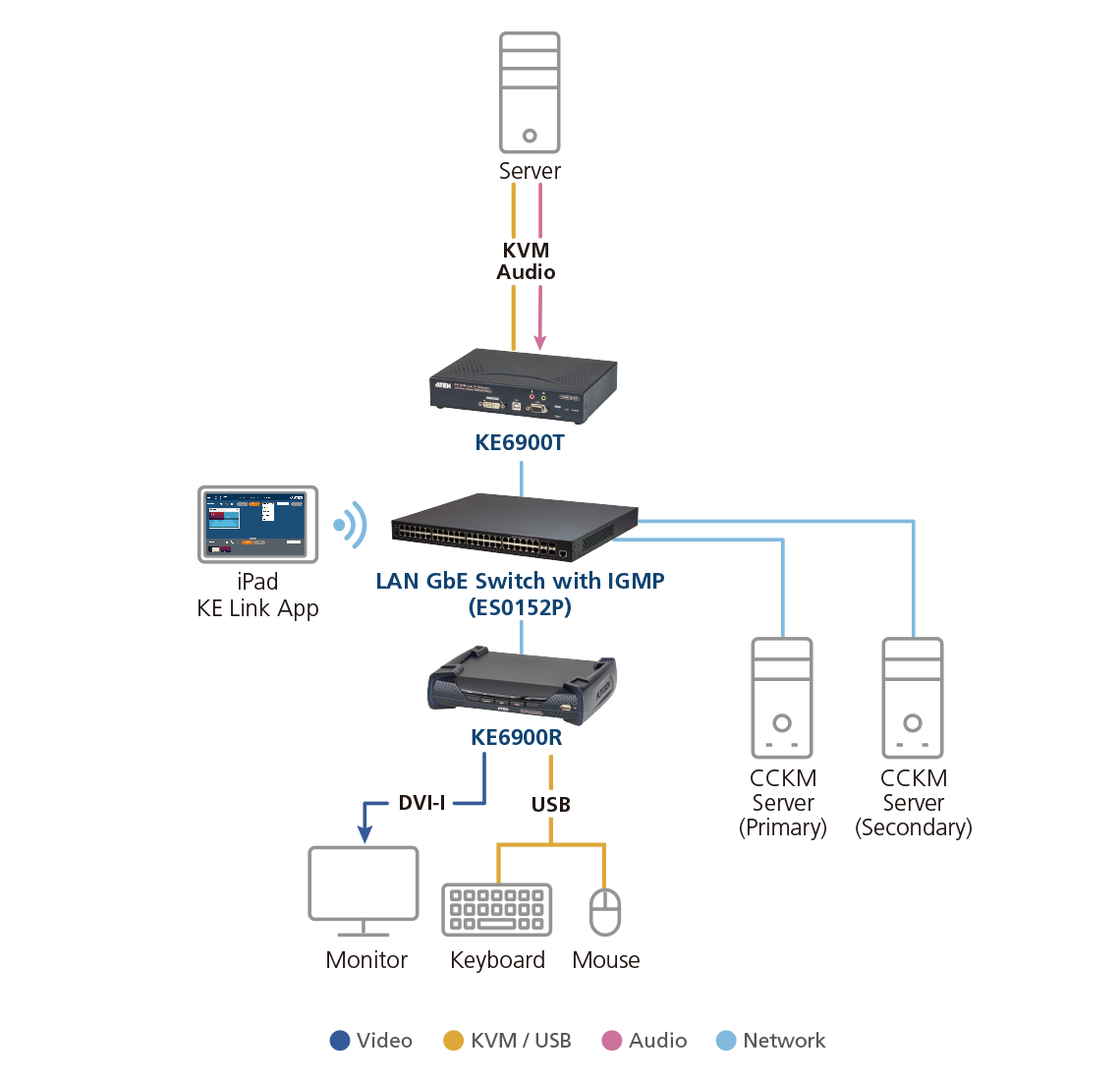 Diagram_Large_Line_ke6900_ke6900t_ke6900r