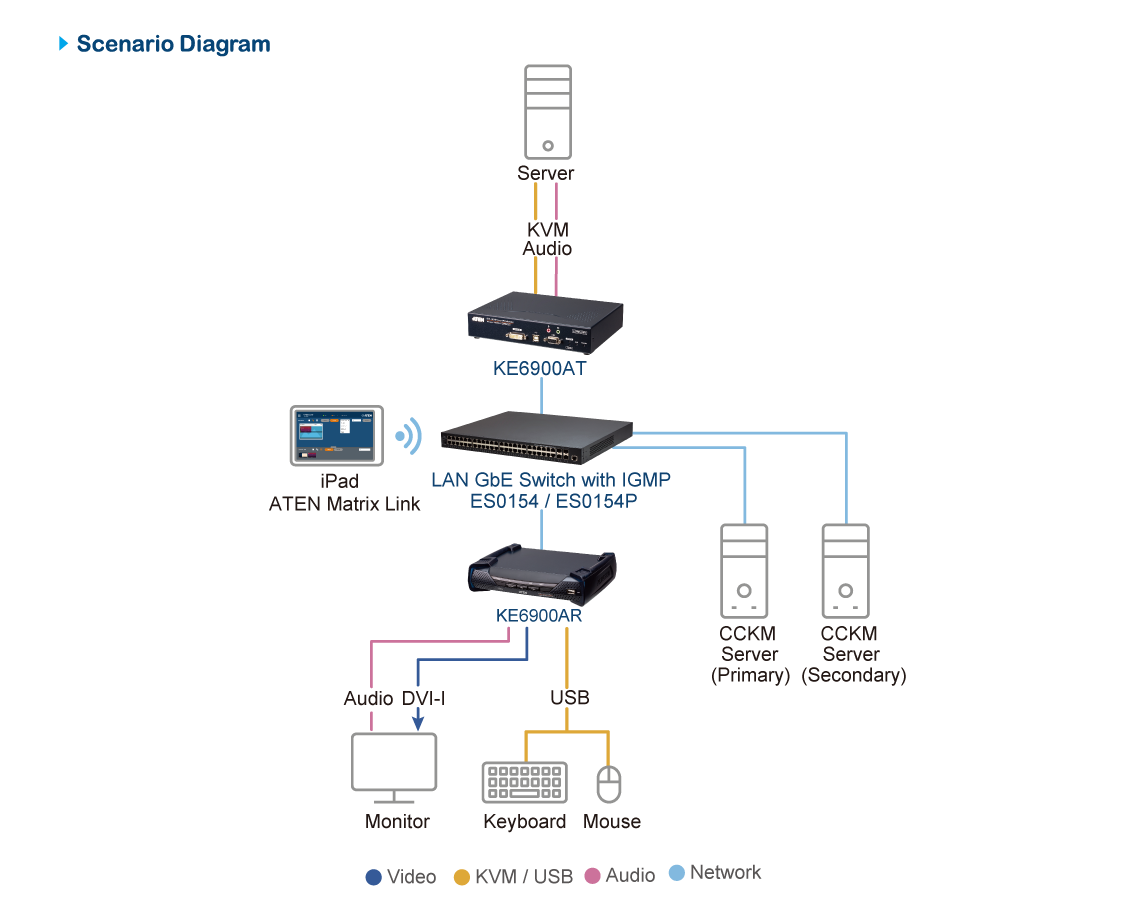 Diagram_Large_Line_ke6900ar_at-02