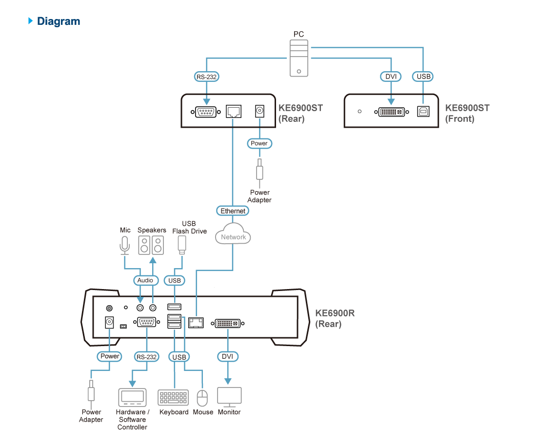 Diagram_Large_Line_ke6900st-01
