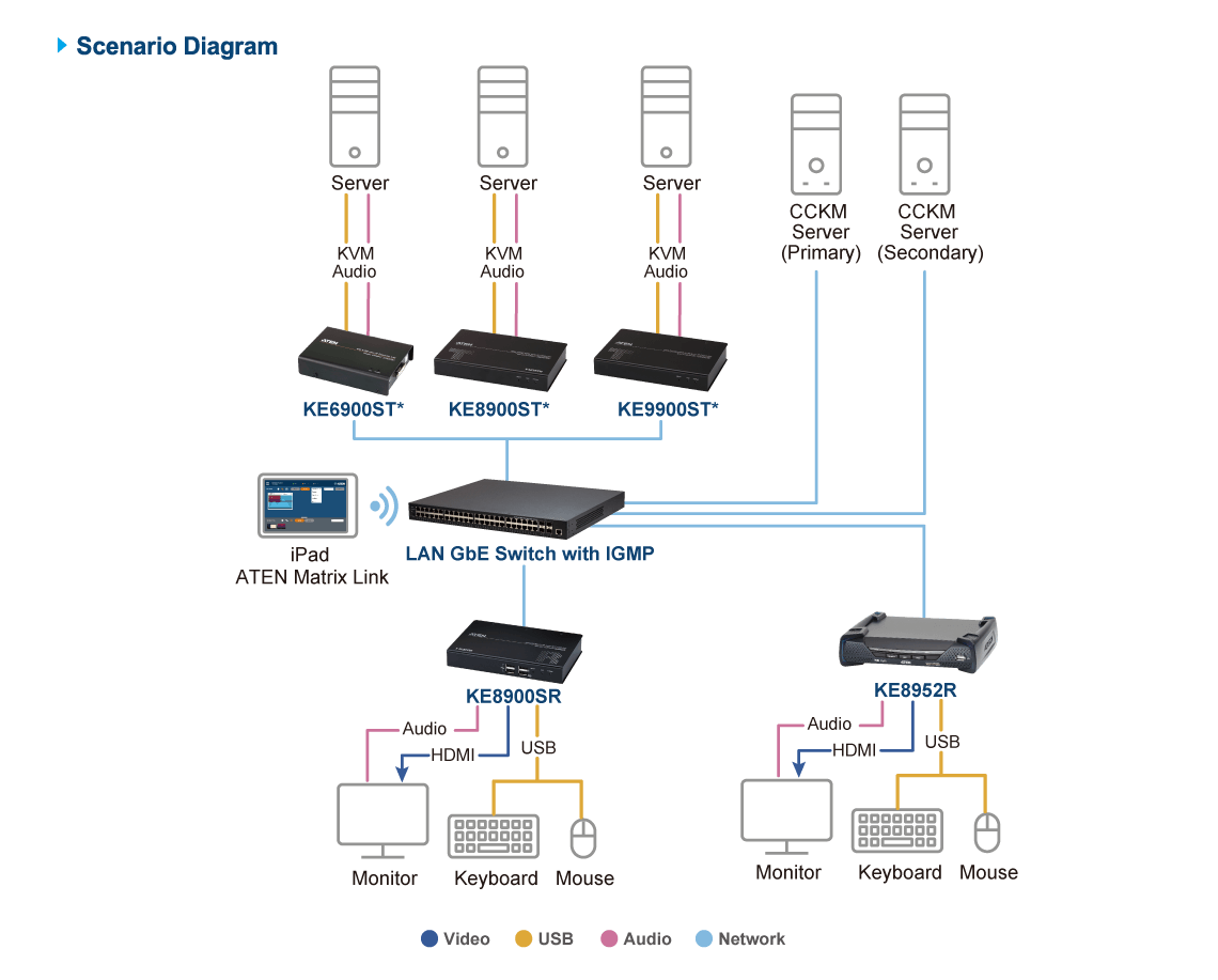 Diagram_Large_Line_ke6900st-8900st-sr-9900st-02