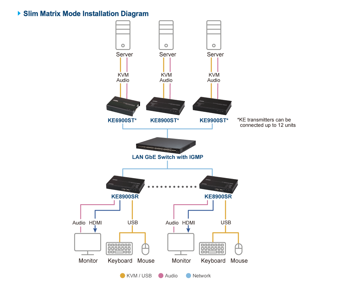 Diagram_Large_Line_ke6900st-8900st-sr-9900st-03