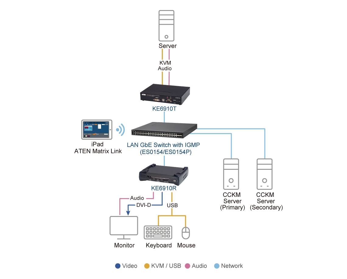 Diagram_Large_Line_ke6910_ke6910t_ke6910r
