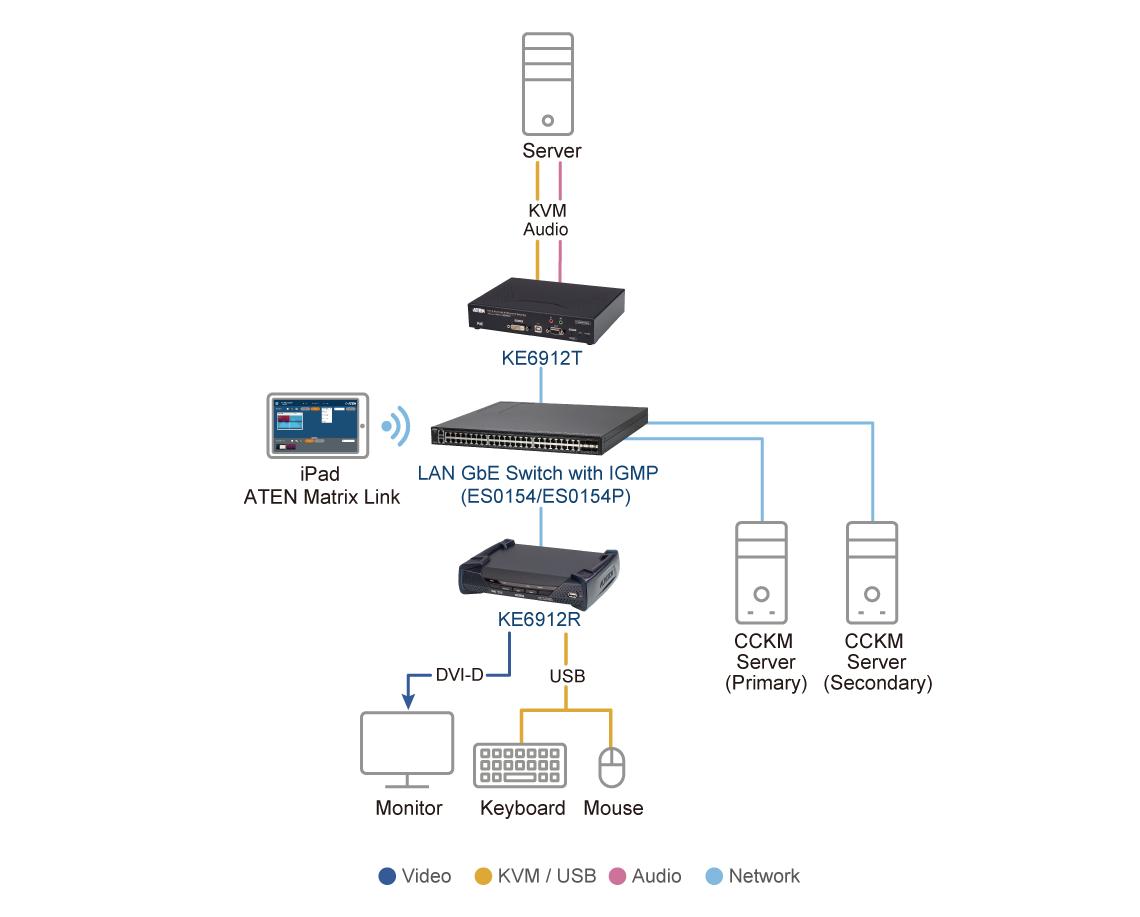 Diagram_Large_Line_ke6912_ke6912t_ke6912r