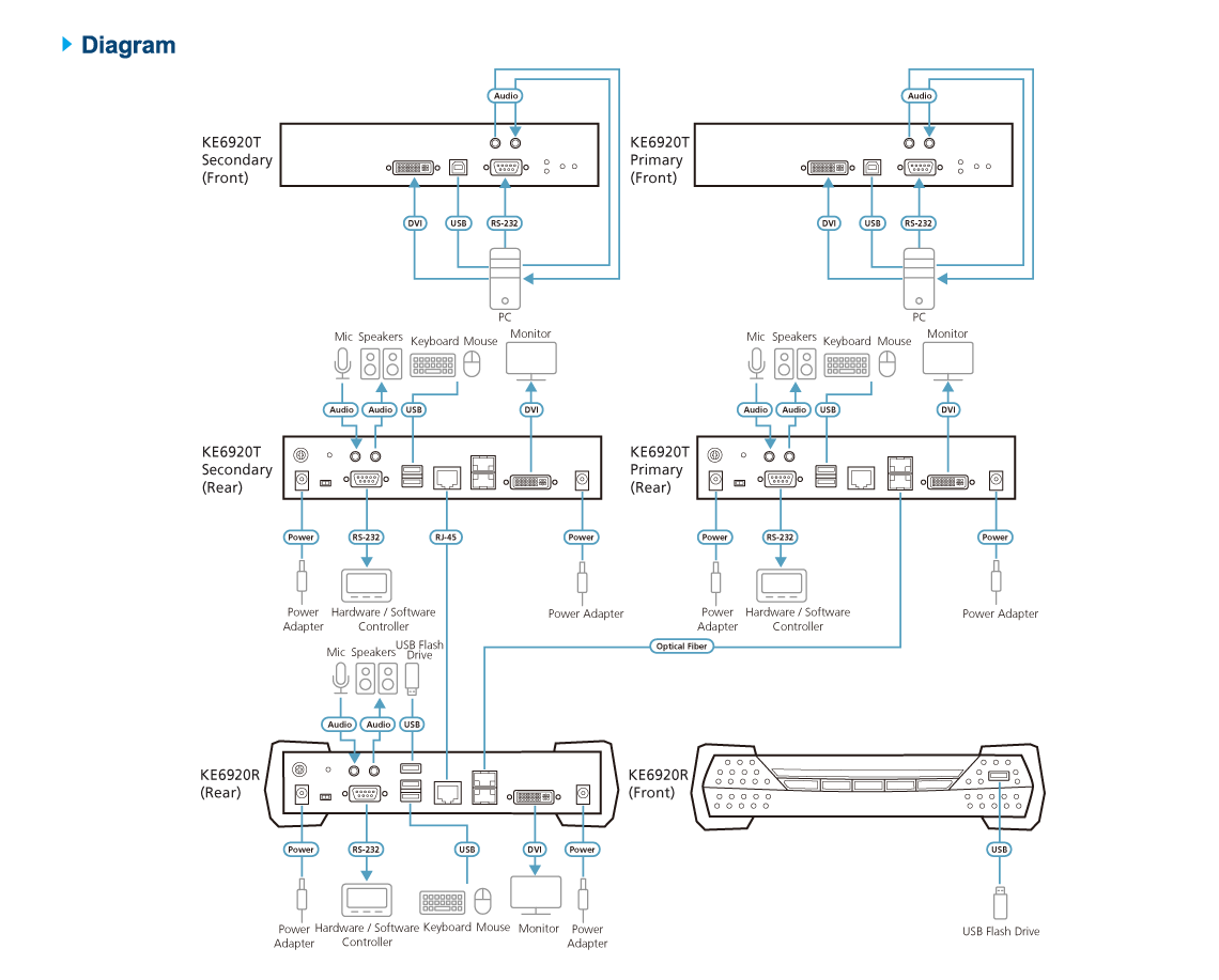 Diagram_Large_Line_ke6920atc-01