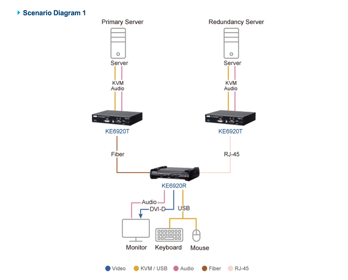 Diagram_Large_Line_ke6920atc-02