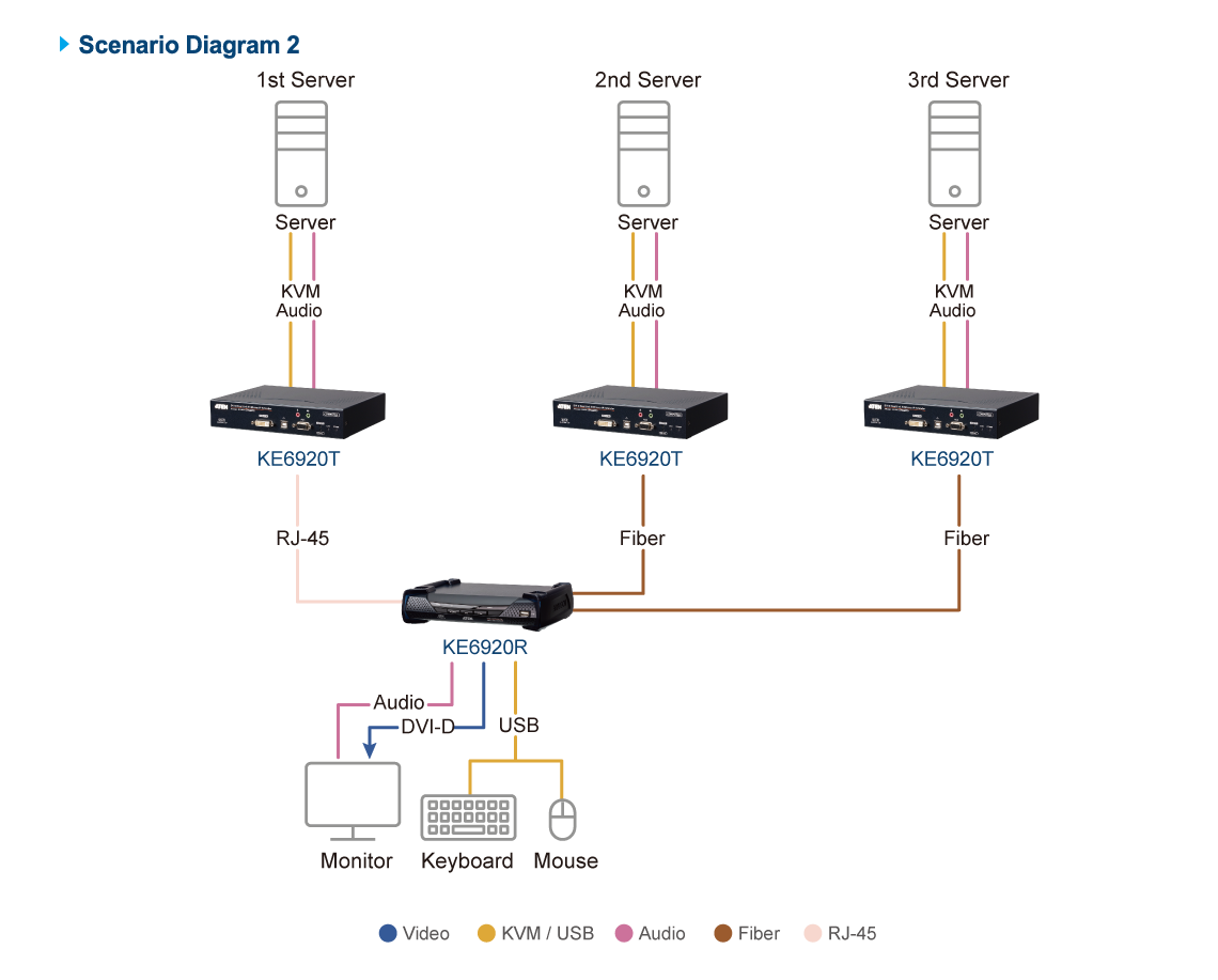Diagram_Large_Line_ke6920atc-03
