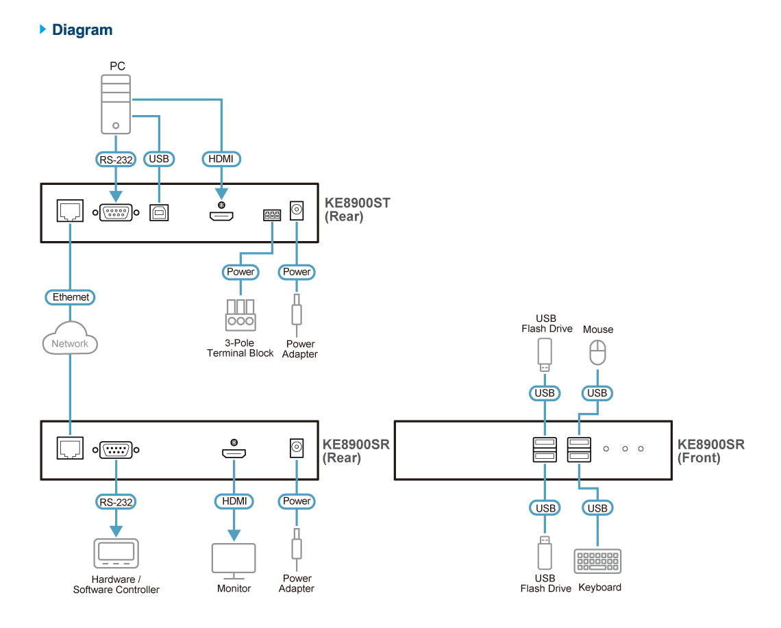 Diagram_Large_Line_ke8900st_sr-01