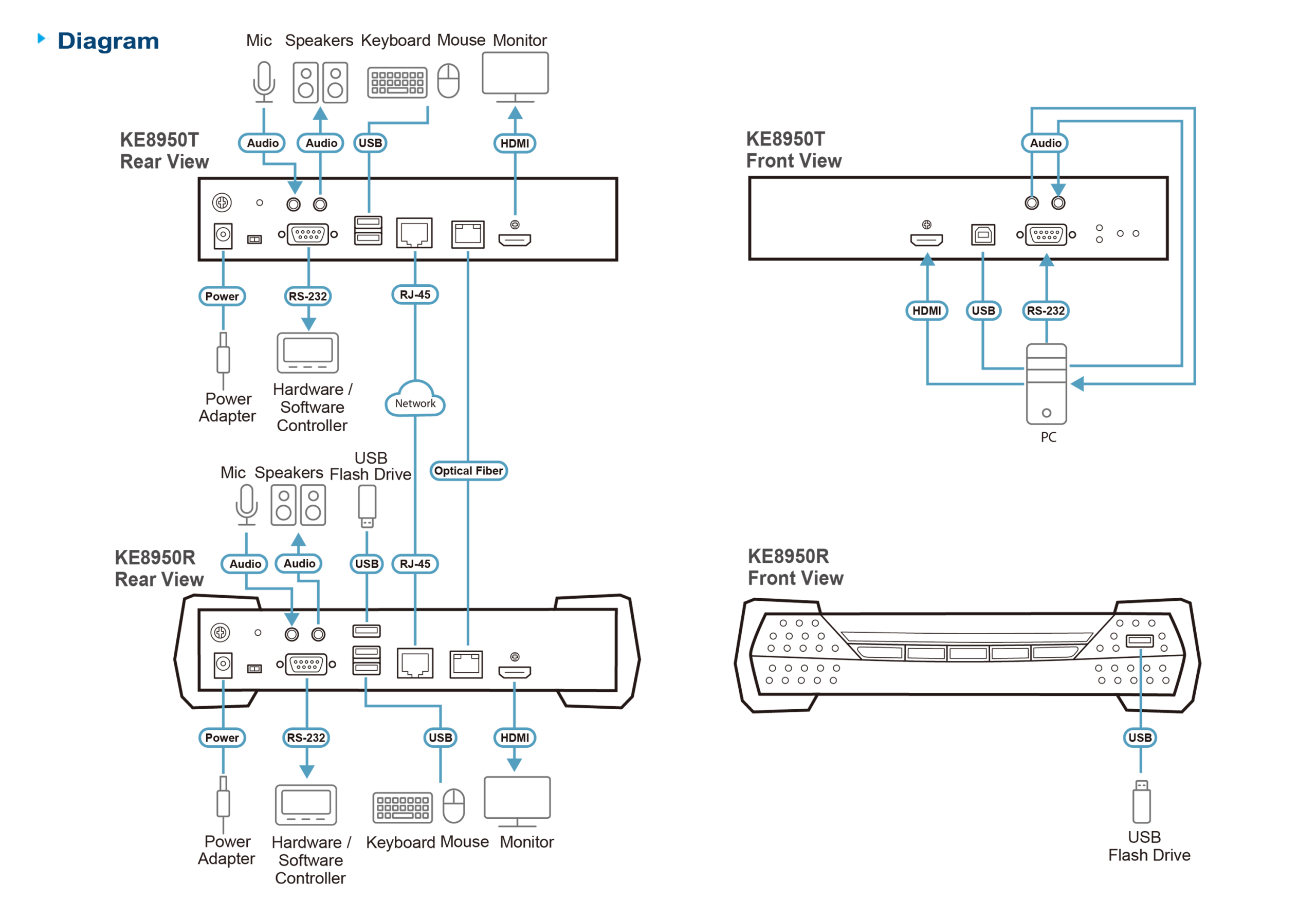 Diagram_Large_Line_ke8950_ke8950t_ke8950r-01