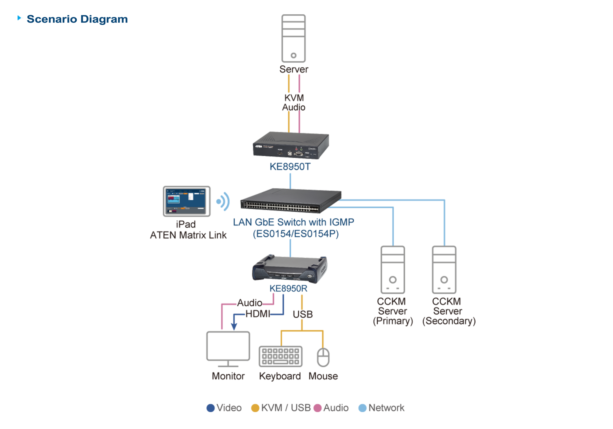 Diagram_Large_Line_ke8950_ke8950t_ke8950r-02