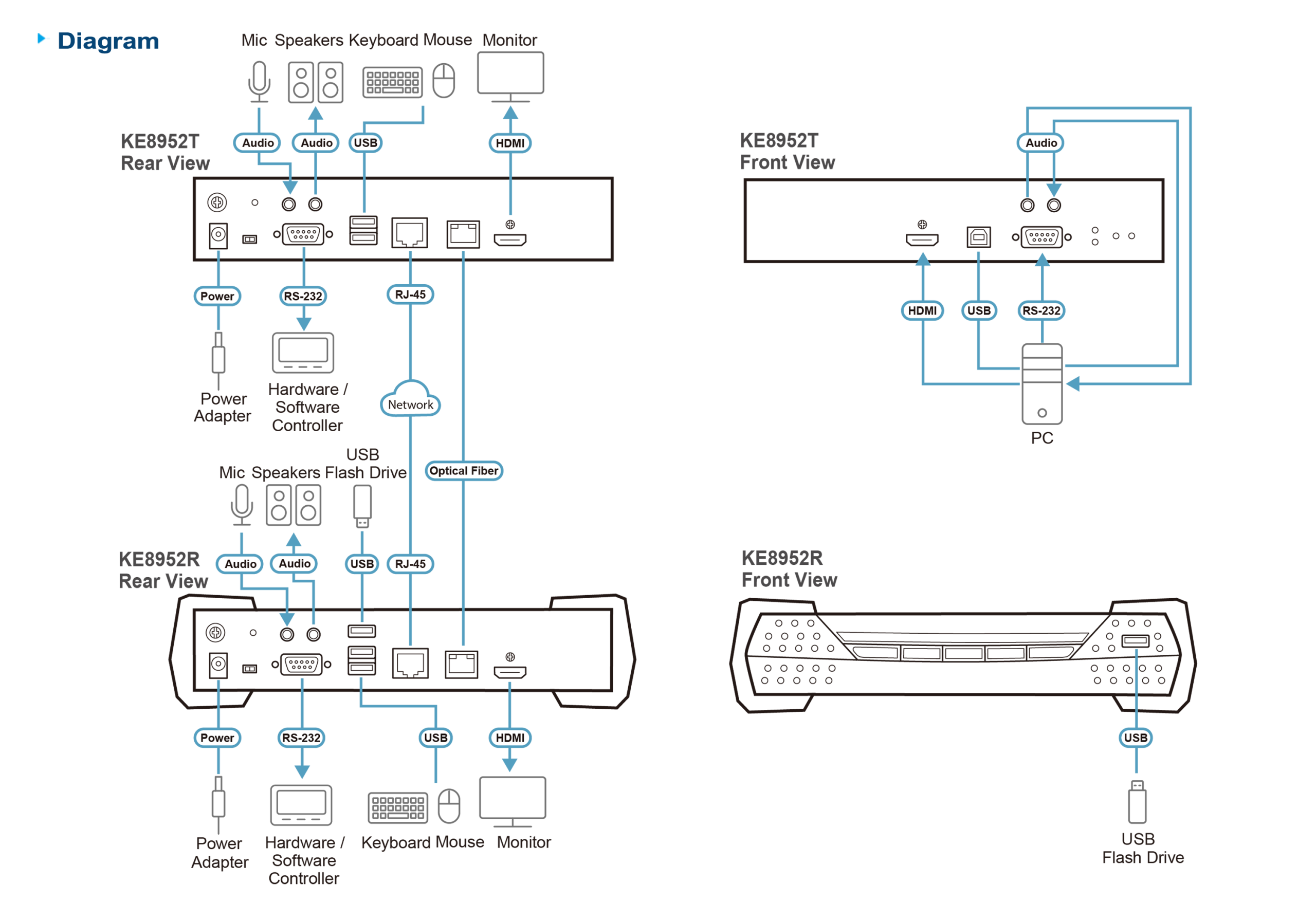 Diagram_Large_Line_ke8952_ke8952t_ke8952r-01