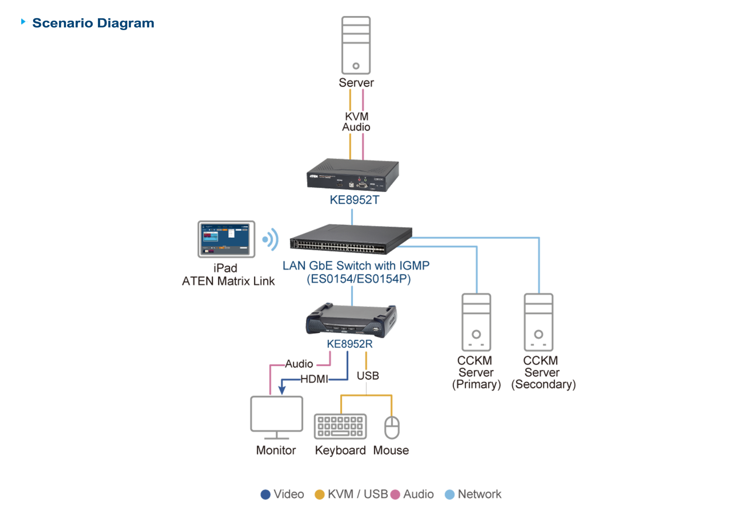 Diagram_Large_Line_ke8952_ke8952t_ke8952r-02