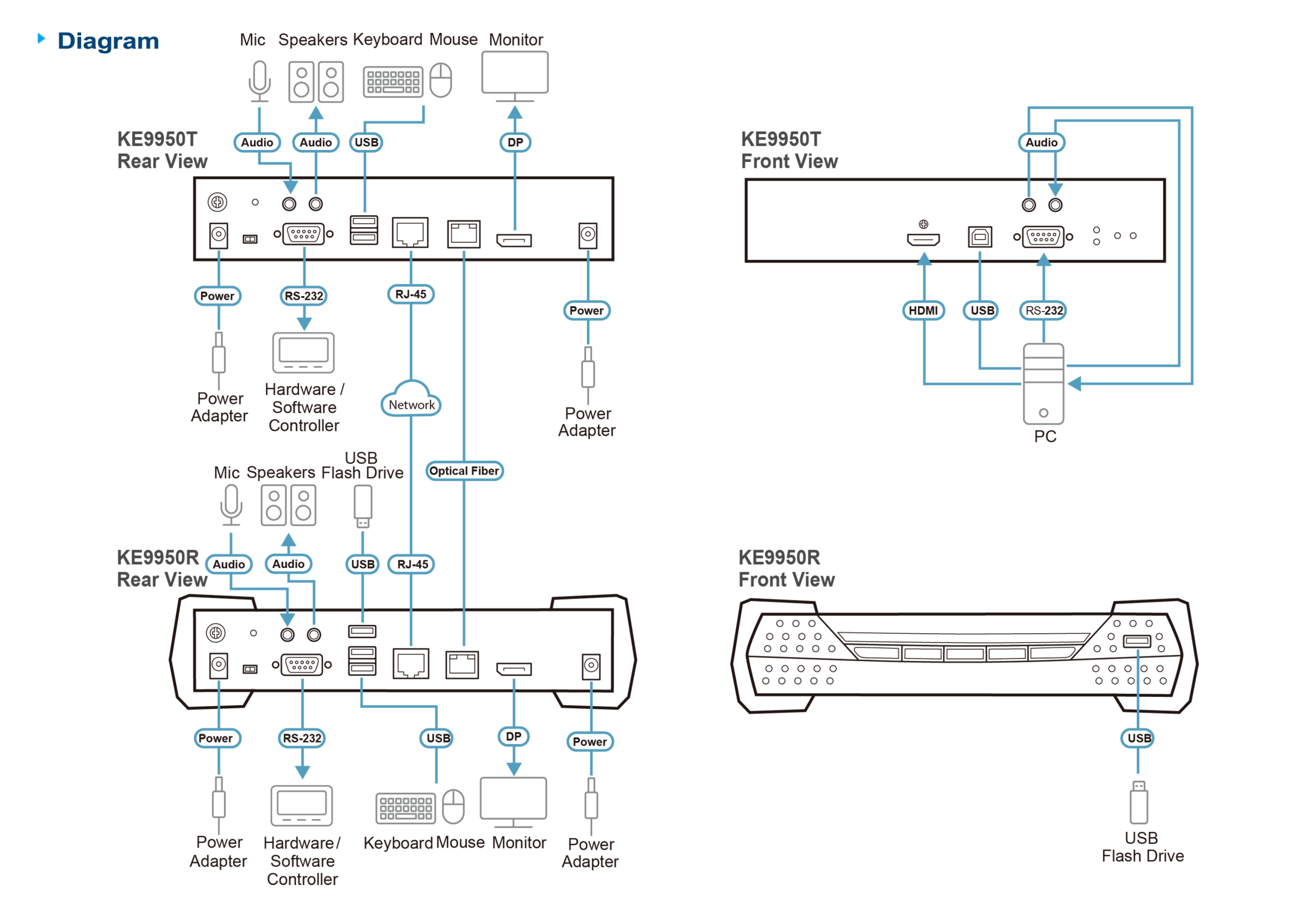Diagram_Large_Line_ke9950_ke9950t_ke9950r-01