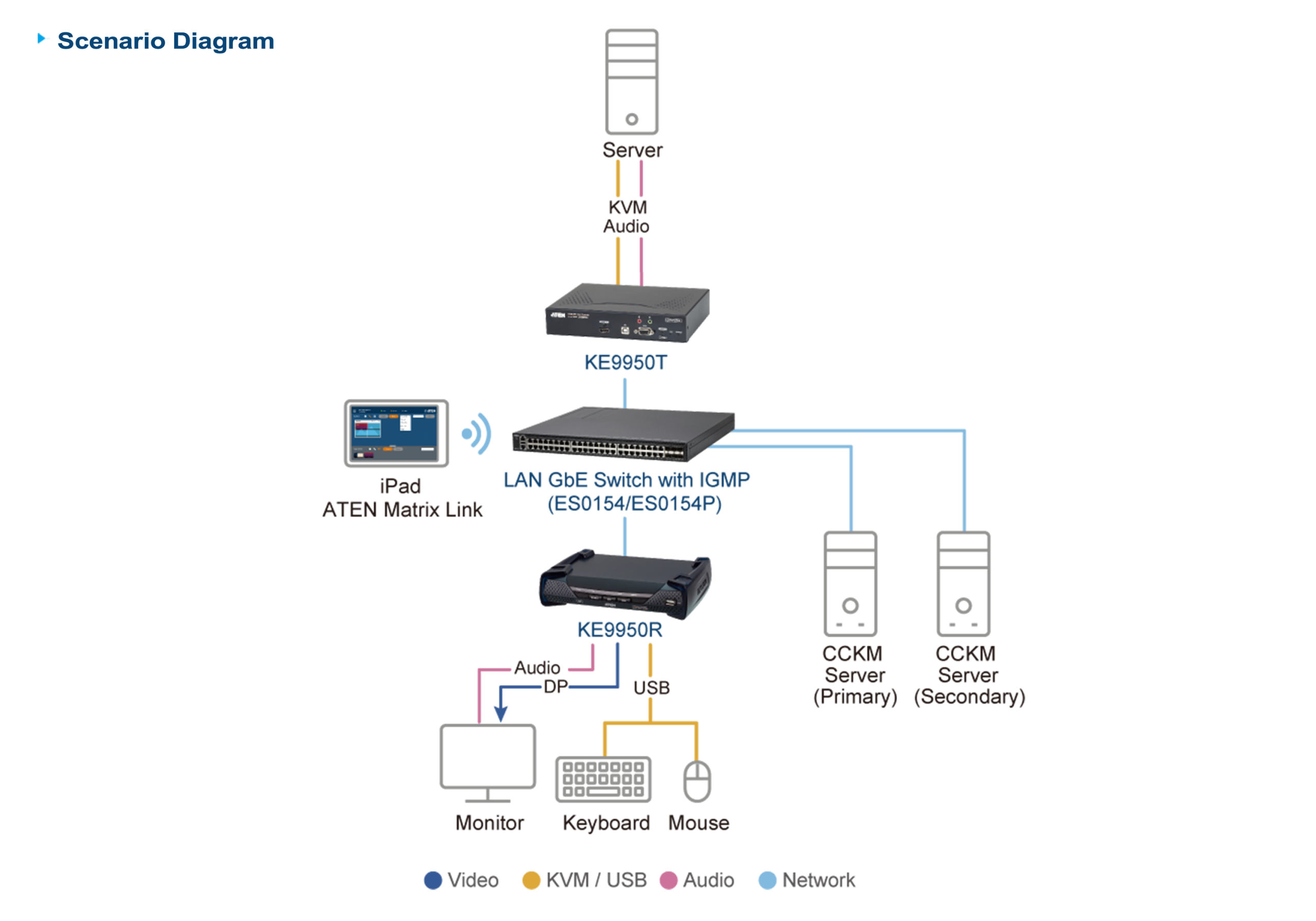 Diagram_Large_Line_ke9950_ke9950t_ke9950r-02