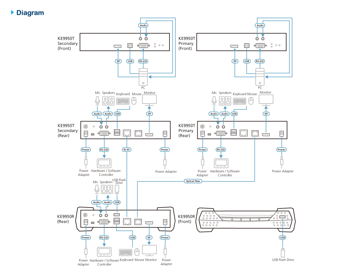 Diagram_Large_Line_ke9950atc-01