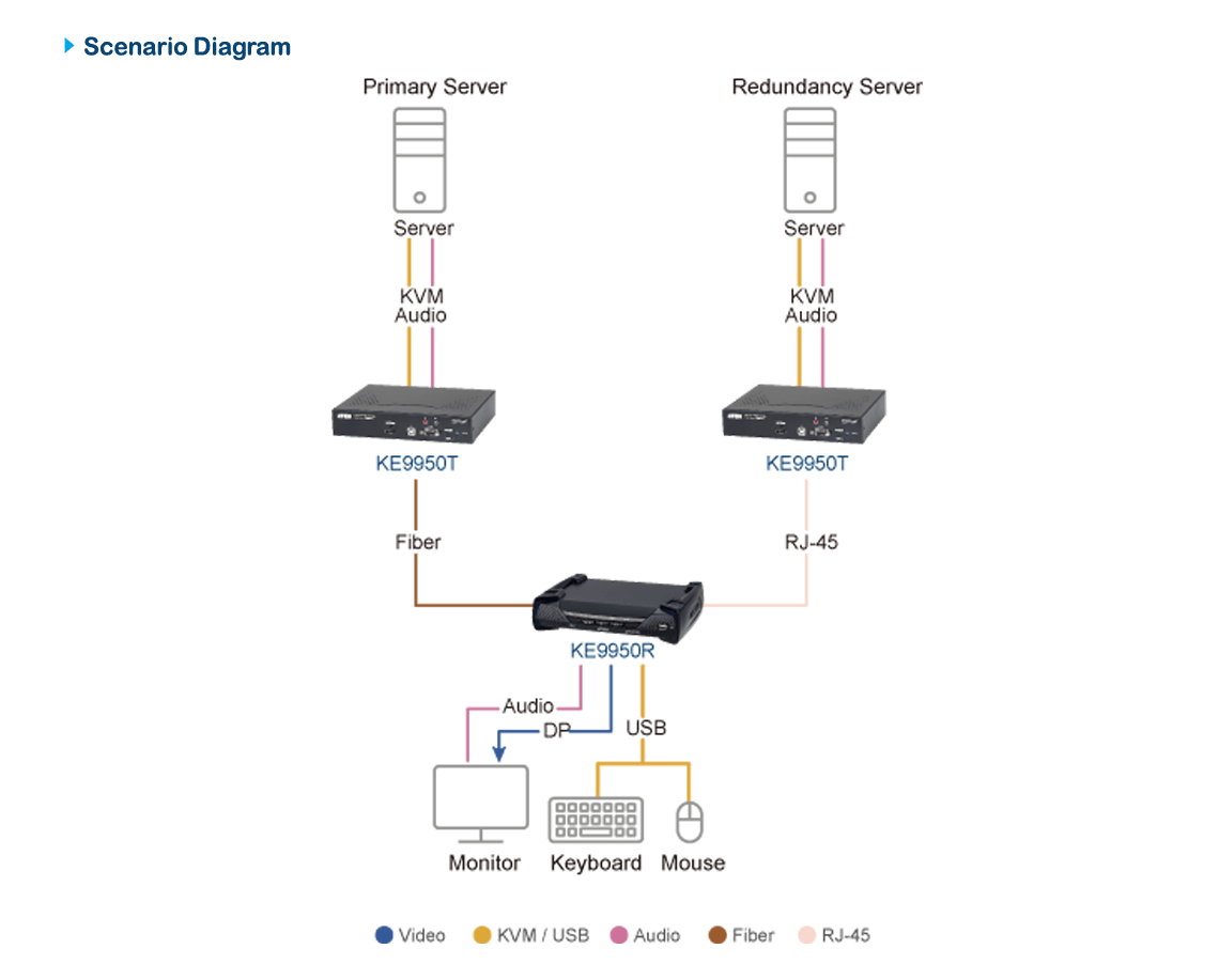 Diagram_Large_Line_ke9950atc-02