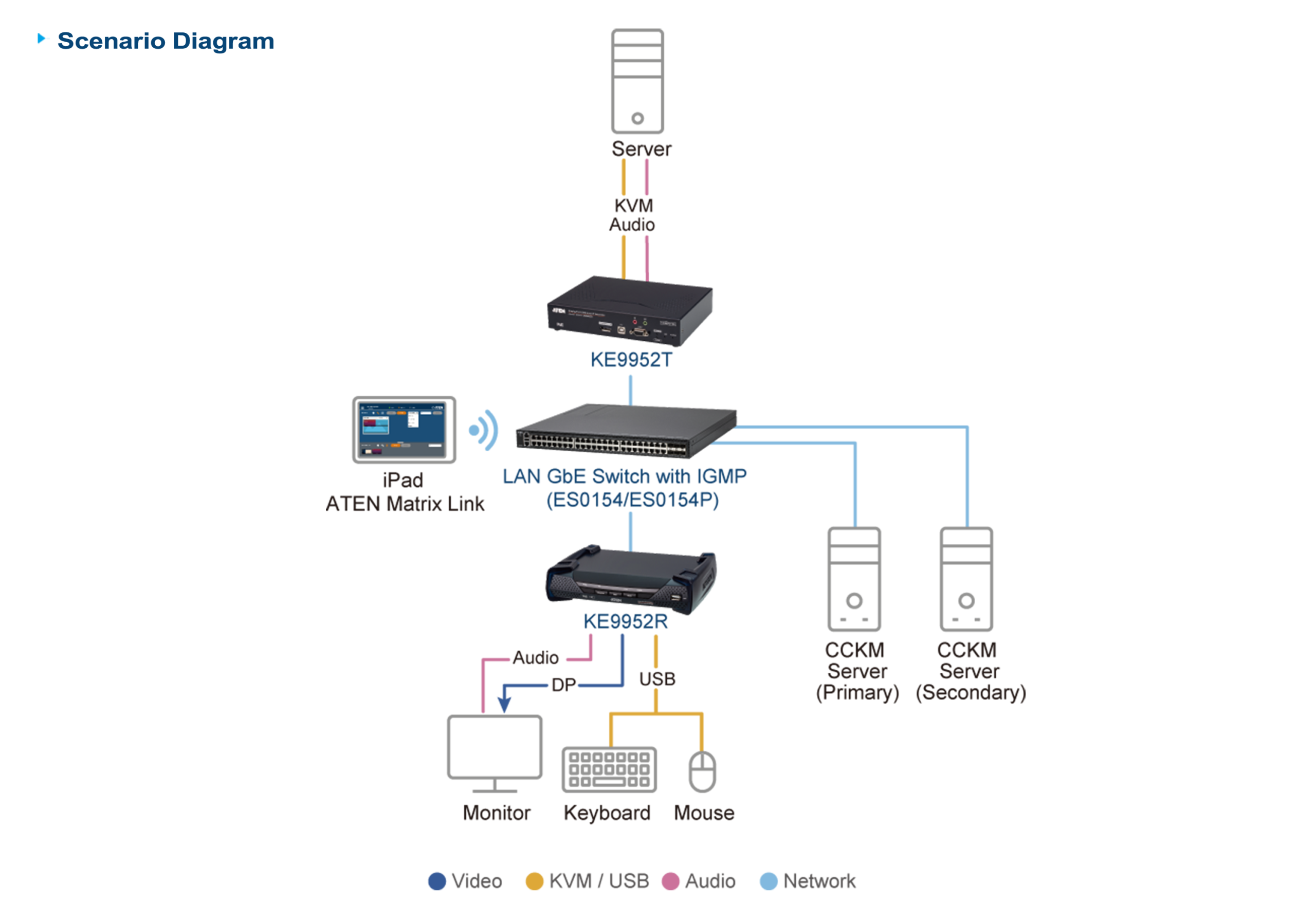 Diagram_Large_Line_ke9952_ke9952t_ke9952r-02