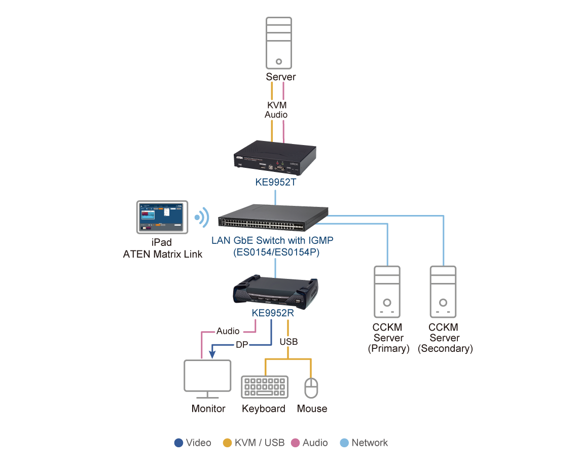 Diagram_Large_Line_ke9952_ke9952t_ke9952r