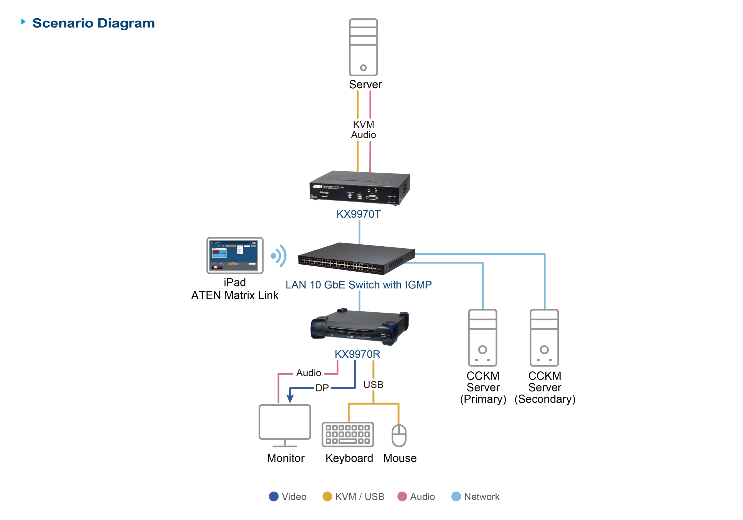 Diagram_Large_Line_kx9970tr-02